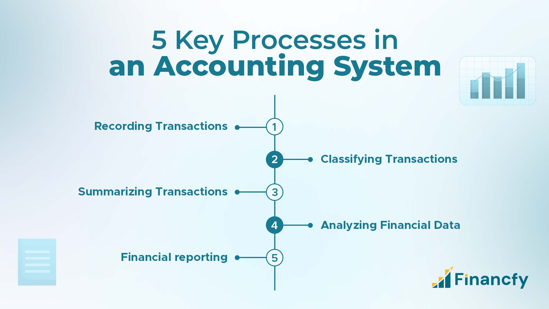 key processes in accounting system