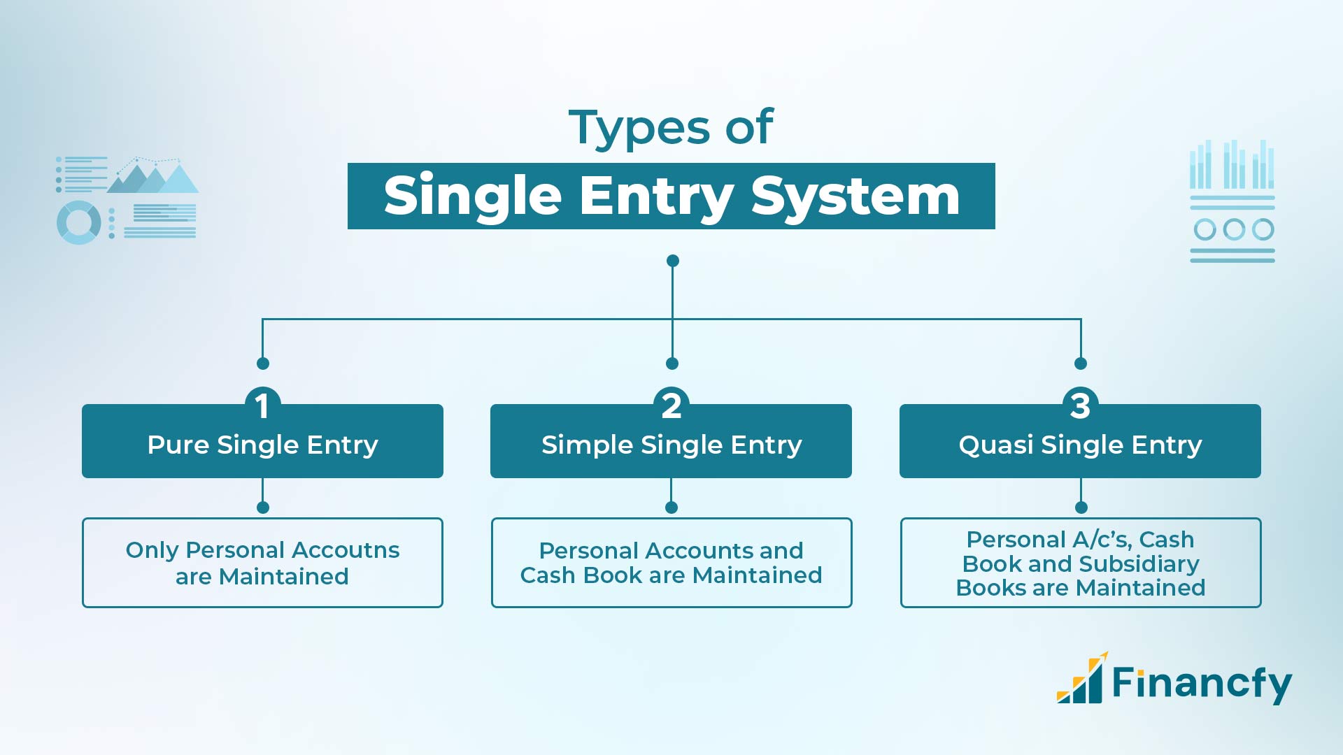 different types of single entry system